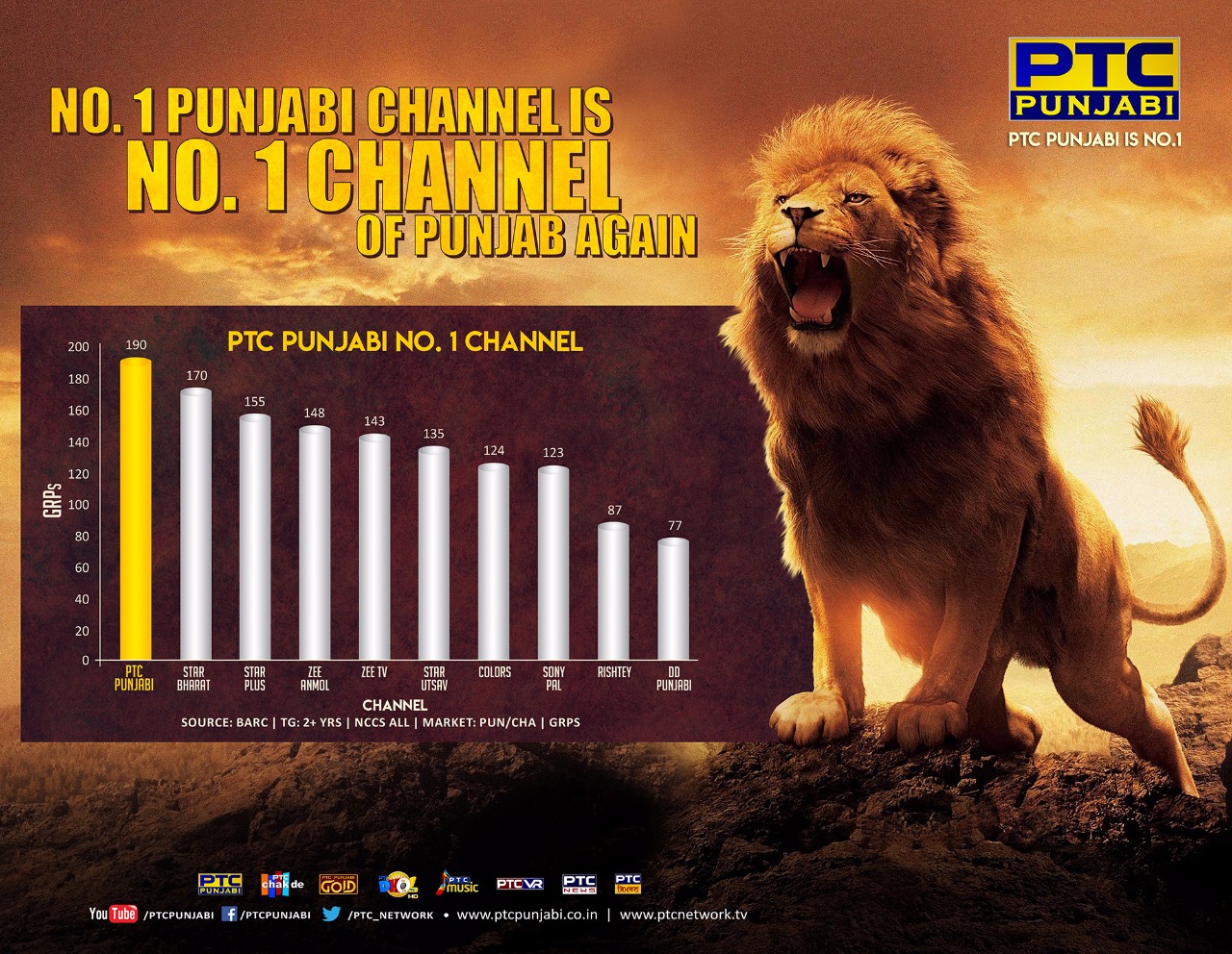 PTC Punjabi