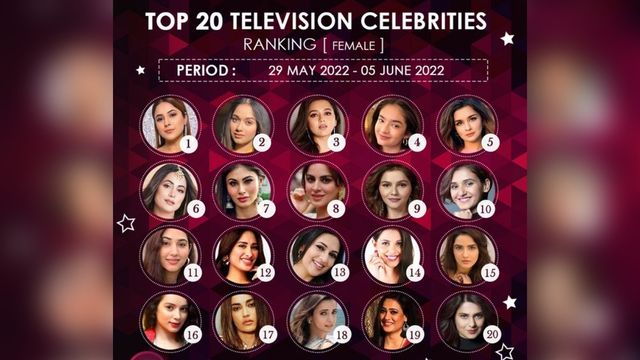 Shehnaaz Gill regains top spot in celebrity ranking; Tejasswi Prakash falls to 3rd 
